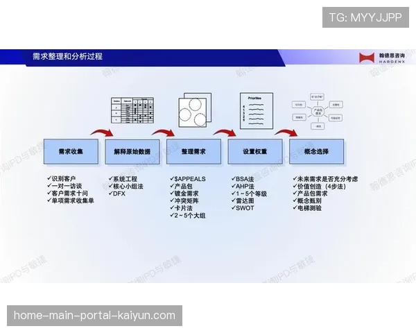敏捷管理方法引入实践 快速响应市场需求变化