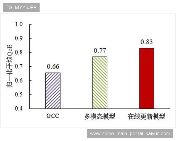 智能补偿算法修复丢包画面 确保极弱网环境下不断流